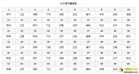 2020年天干地支|干支对照表